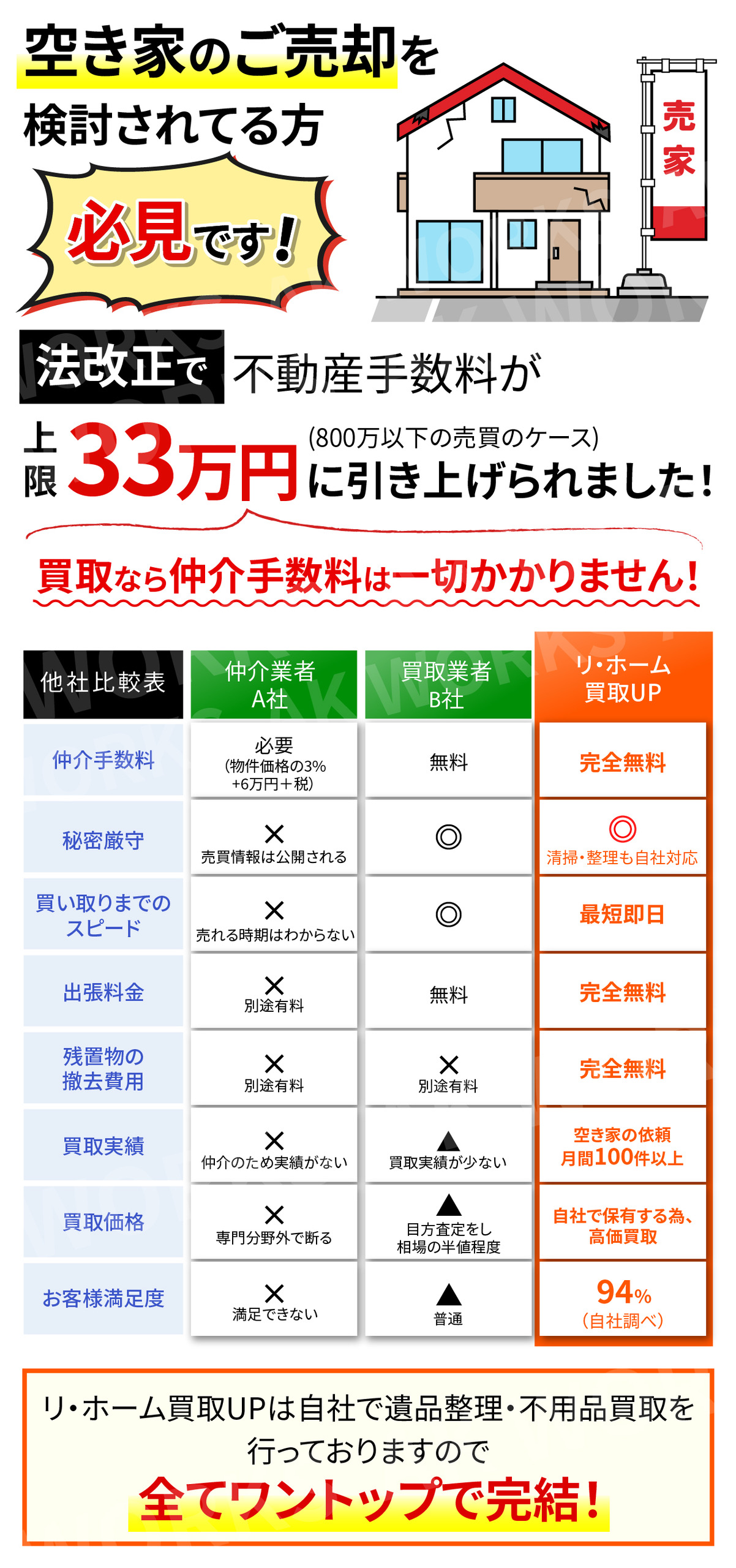 空き家のご売却を検討されてる方必見です！